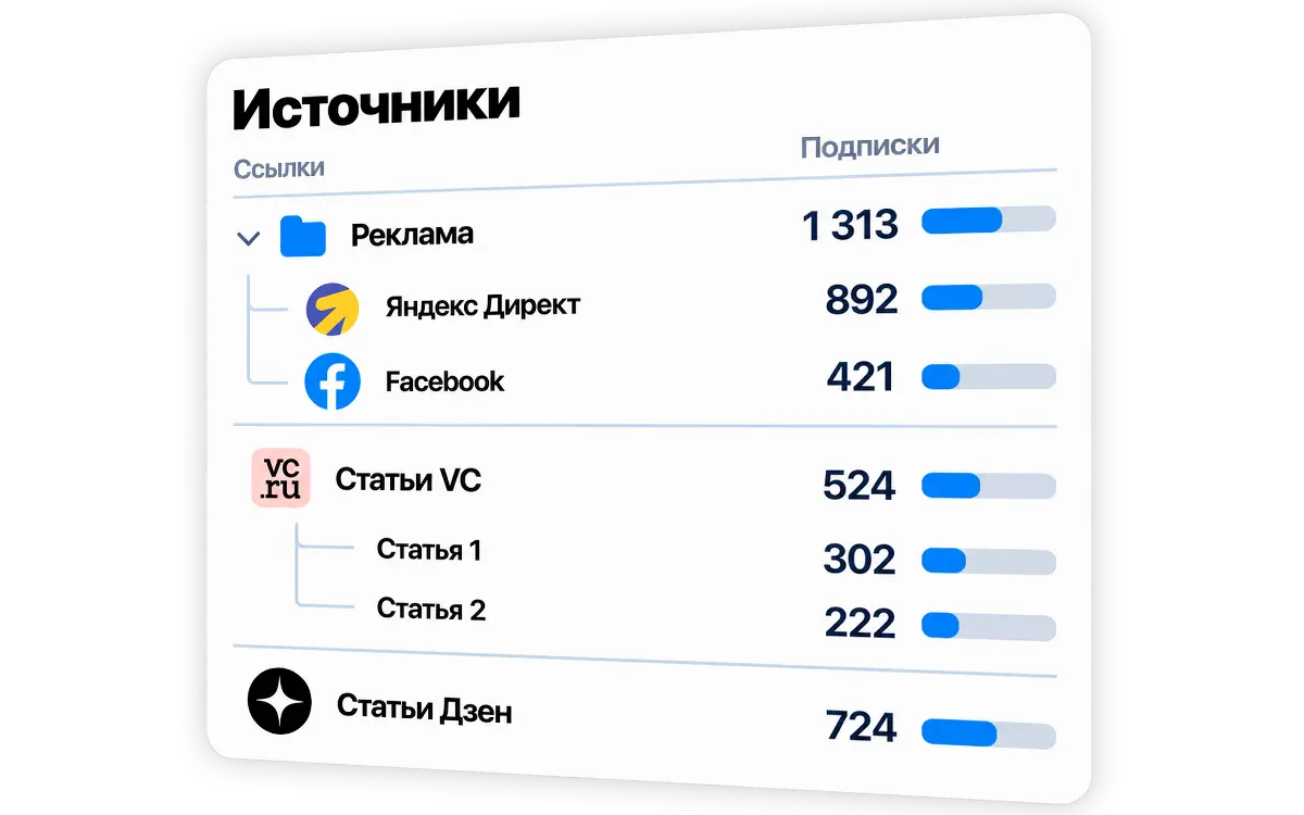 Ссылки PostPanel для отдельных рекламных и контентных размещений.