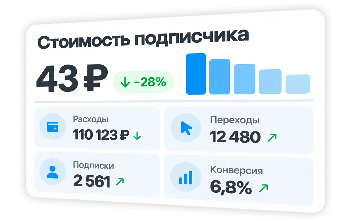Отчёт по рекламным расходам, подпискам и стоимости подписчика.